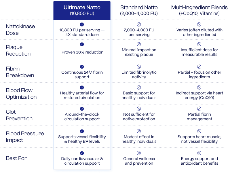Comparison table